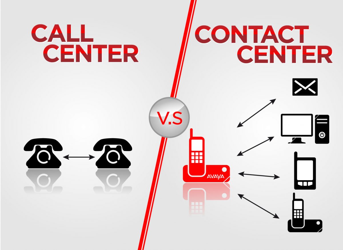 AVAYA AURA CALL CENTER ELITE | PBX SYSTEM INSTALLATION CONFIGURATION