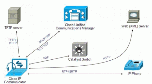 CISCO-PBX-UNIFIED COMMUNICATION