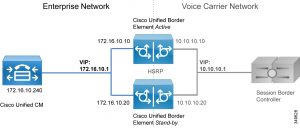 CISCO UNIFIED BORDER ELEMENT