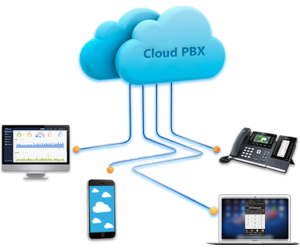 CISCO-CLOUD-PBX