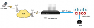 Yeastar-TG800-8PORT-GSM-Gateway-installation